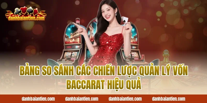 Bảng so sánh các chiến lược quản lý vốn baccarat hiệu quả